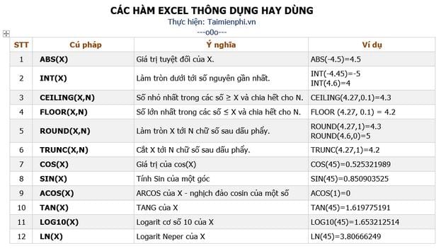 ham excel thong dung